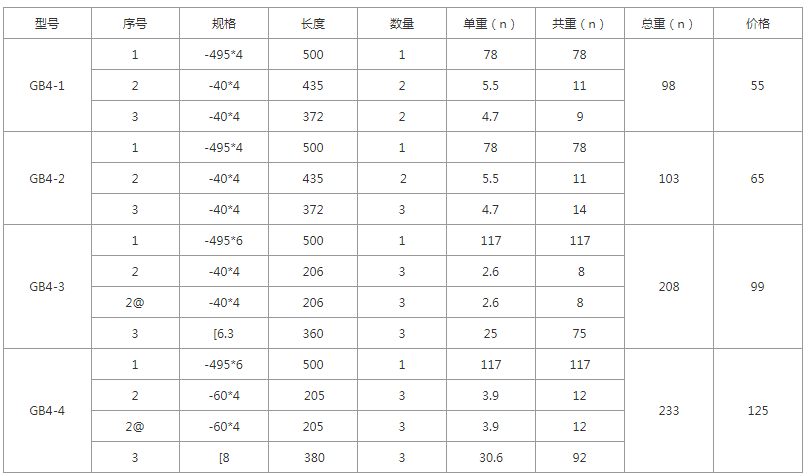 GB4-1、GB4-2、GB4-3、GB4-4規格