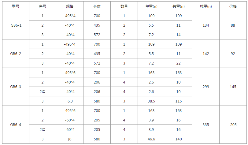 GB6-1、GB6-2、GB6-3、GB6-4規格 價格