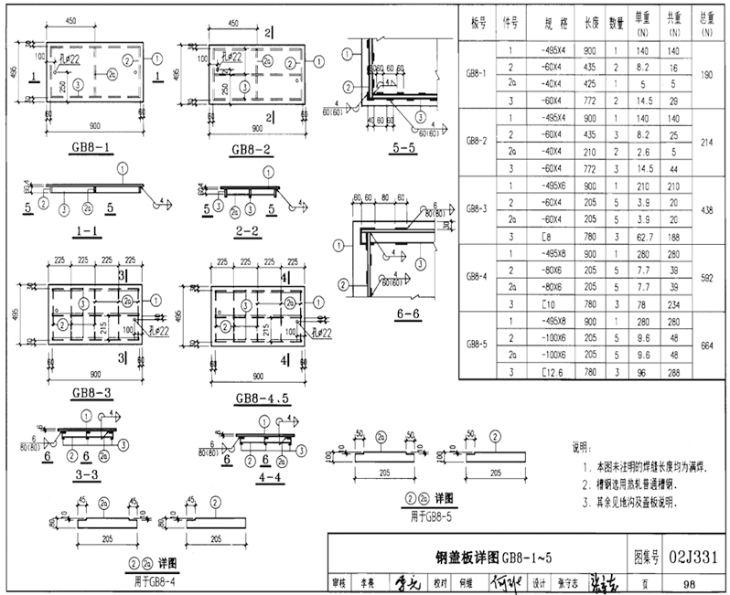 GB8-1、GB8-2、GB8-3、GB8-4、GB8-5圖片，規格型號，單重，總重量，焊接要求
