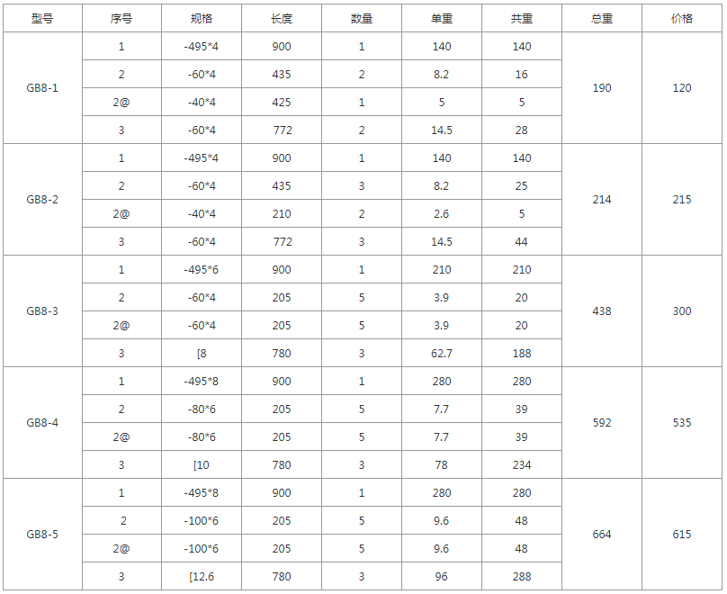 GB8-1、GB8-2、GB8-3、GB8-4、GB8-5規格價格