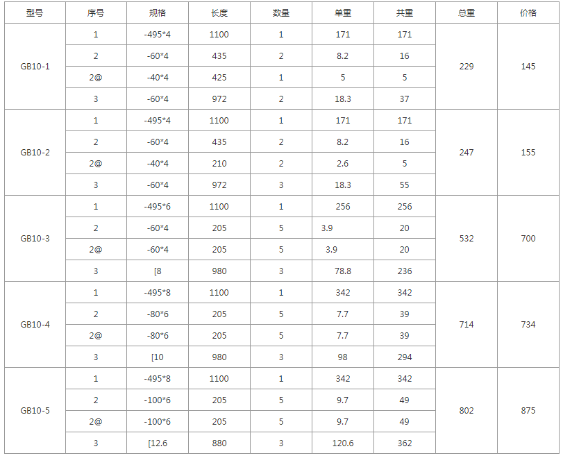 GB10-1、GB10-2、GB10-3、GB10-4、GB10-5規格型號，單重，總重量，焊接要求