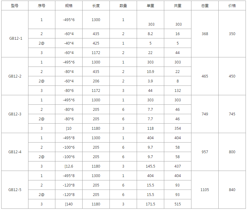 GB12-1、GB12-2、GB12-3、GB12-4、GB12-5規格型號，單重，總重量，焊接要求