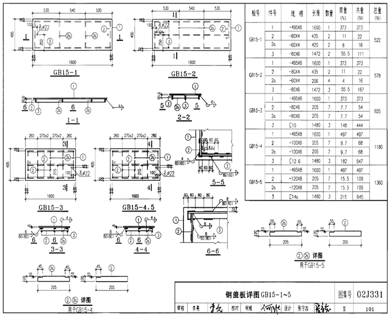 GB15-1、GB15-2、GB15-3、GB15-4、GB15-5規格型號，單重，總重量，焊接要求