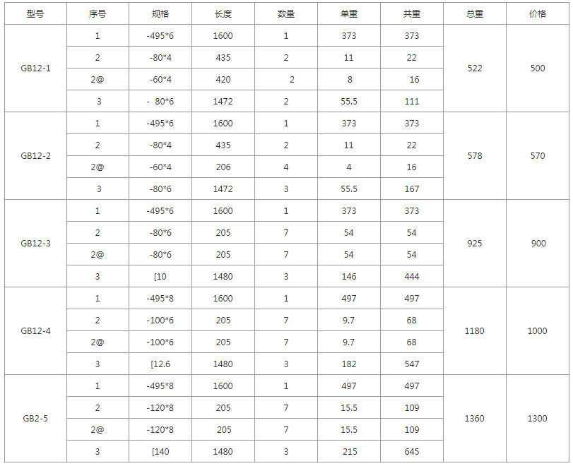GB15-1、GB15-2、GB15-3、GB15-4、GB15-5規格型號，單重，總重量，焊接要求